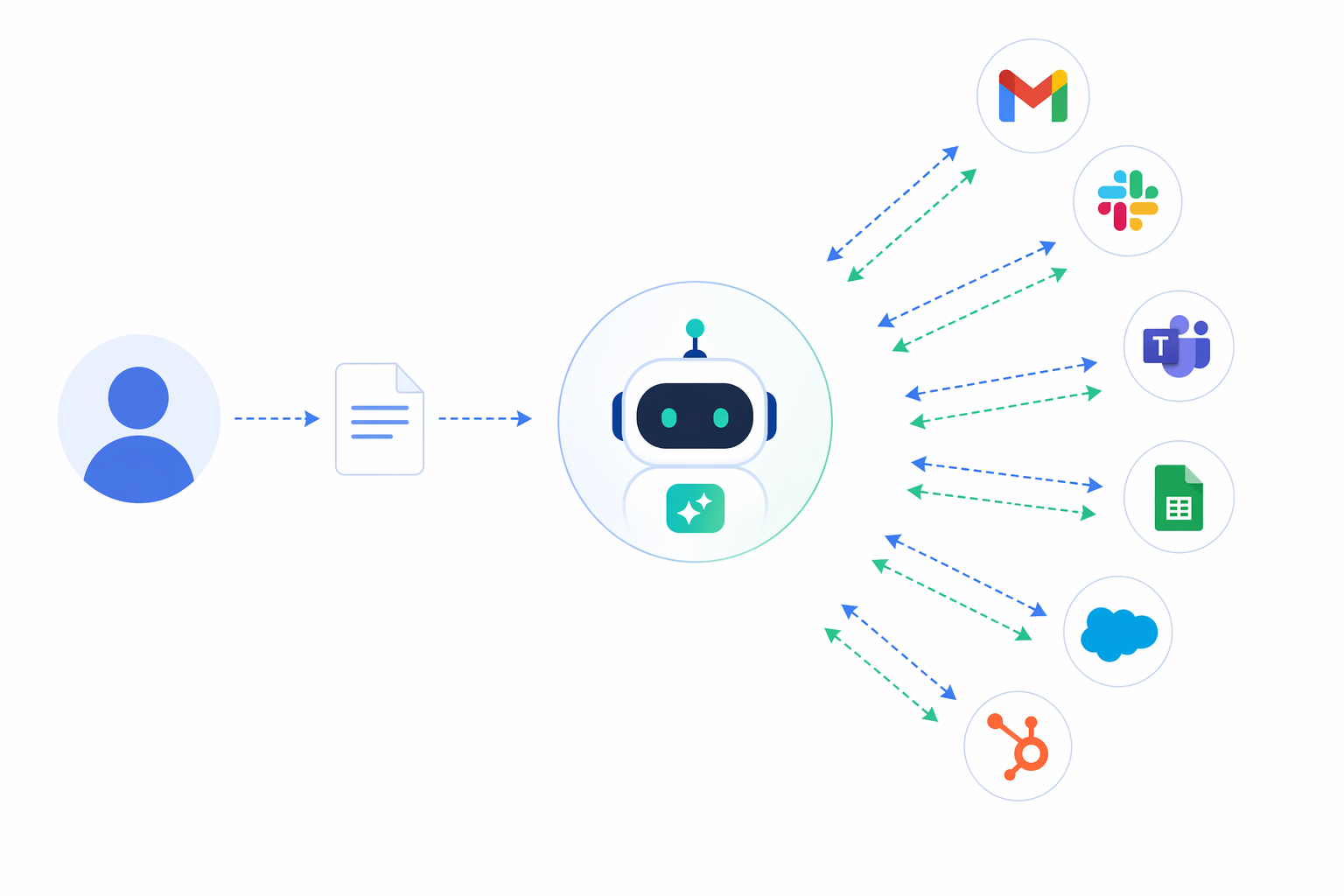 Solution — AI agents at work